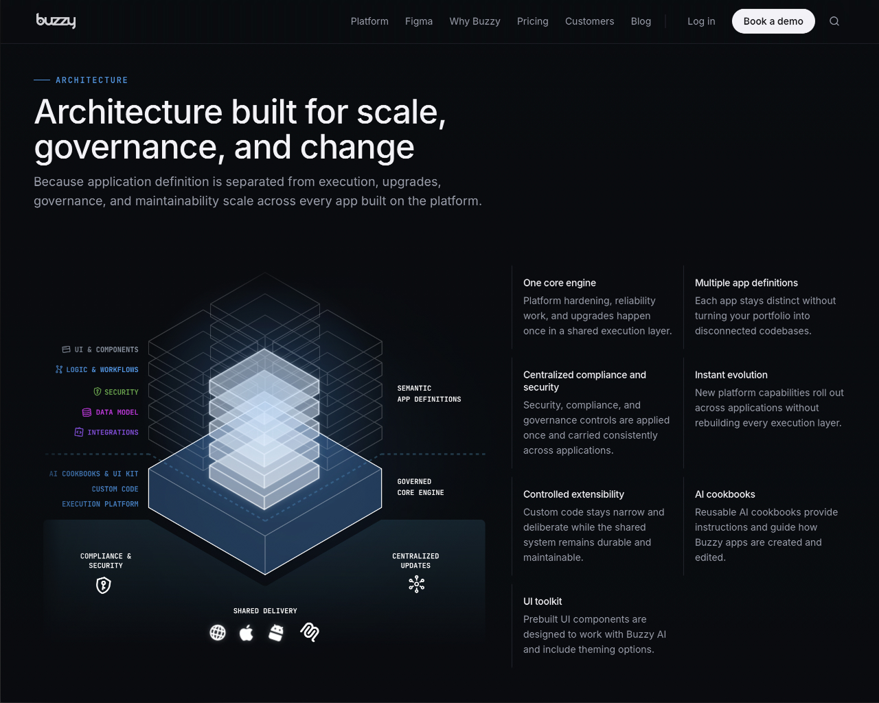 A selection of Buzzy Templates app template screens